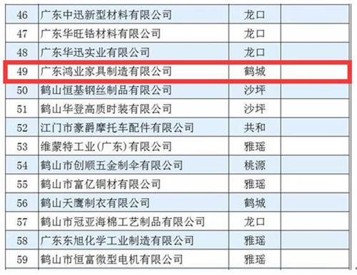 2017年鶴山工業(yè)百強企業(yè)